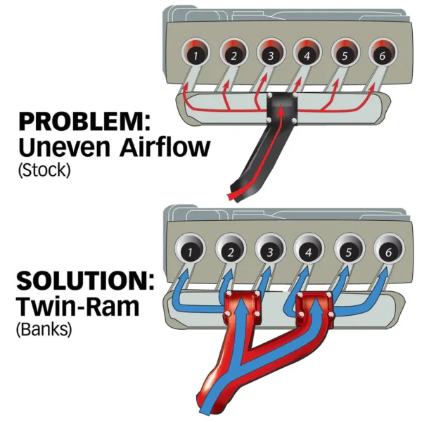 42710_twinram_illo_web_1220x_crop_center Banks Power Monster-Ram® Intake System for 1994-1998 Dodge Ram 2500/3500 5.9L Cummins, Non-EGR