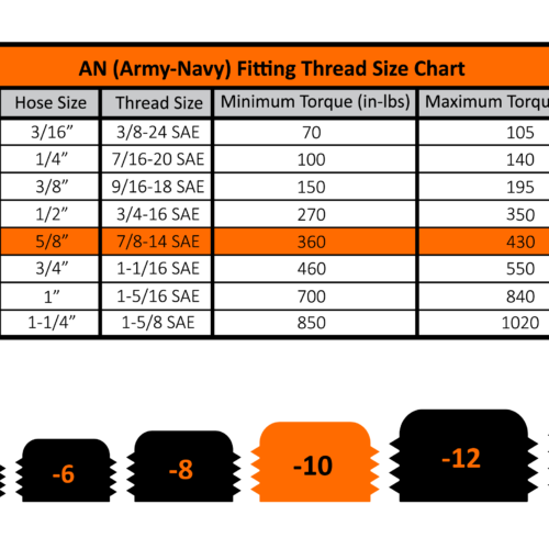 Fleece Performance 1/2 Inch NPT to -10AN Male
